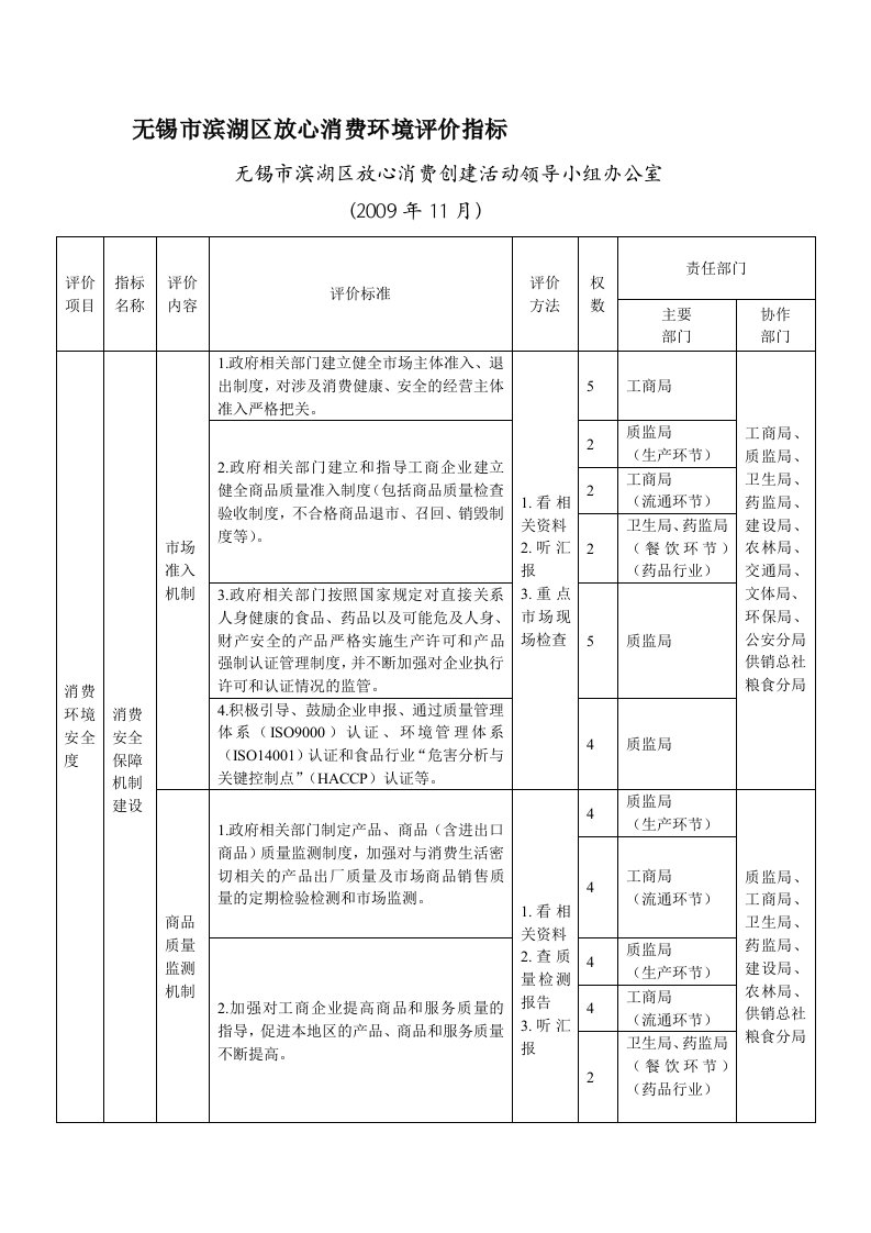 论文：无锡市滨湖区放心消费环境评价指标