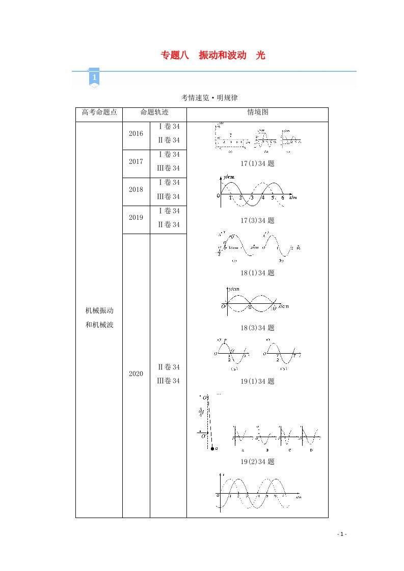 2021高考物理二轮复习专题8振动和波动光学案