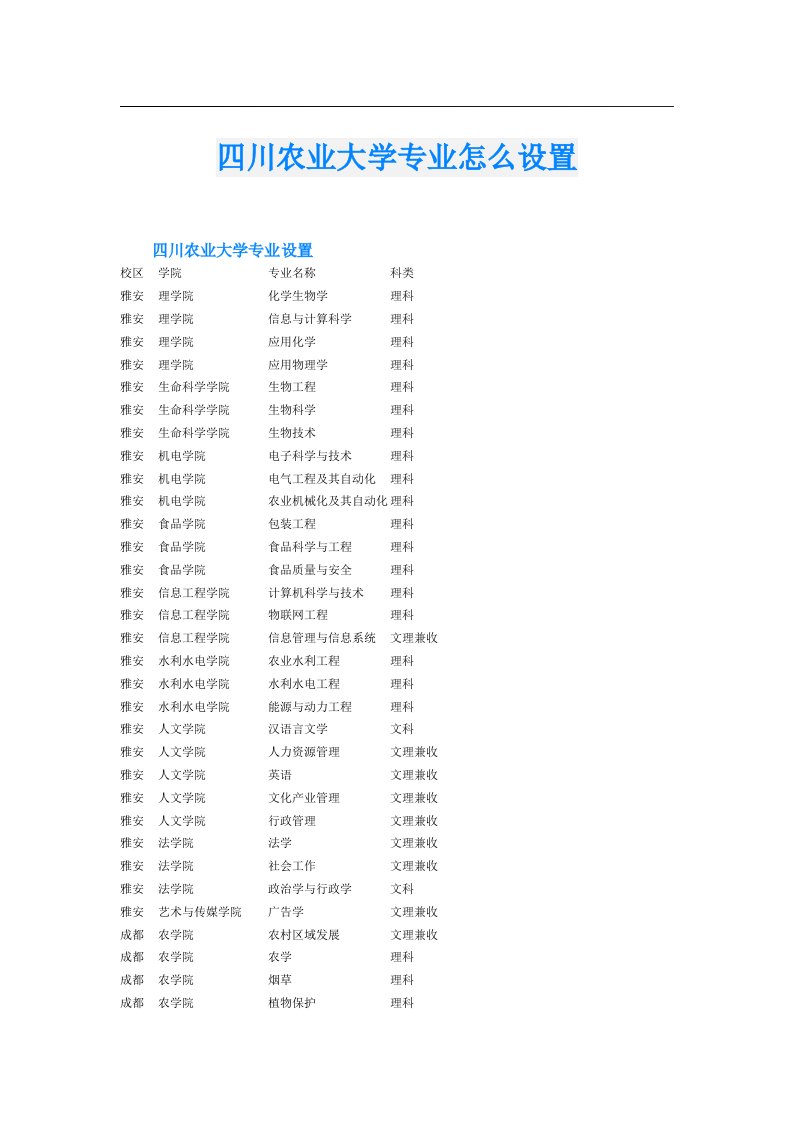 四川农业大学专业怎么设置