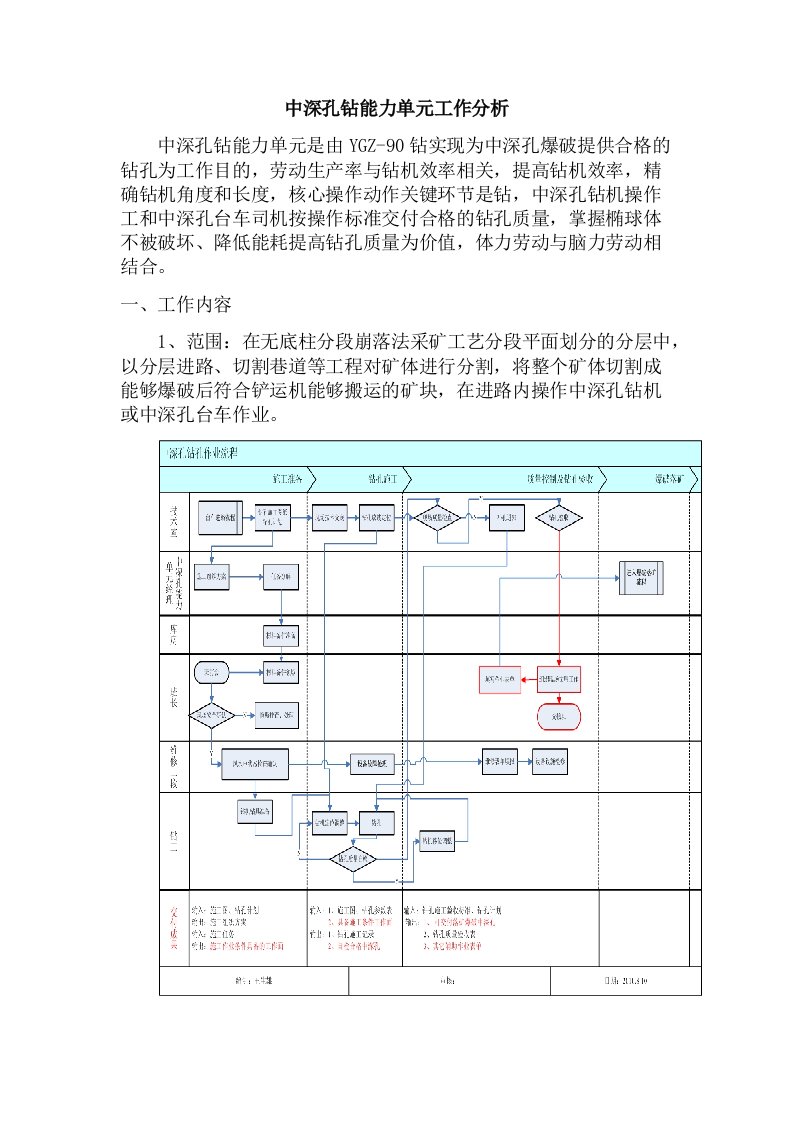 中深孔YGZ-90钻工作分析