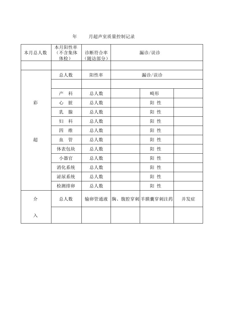 超声科质量控制记录