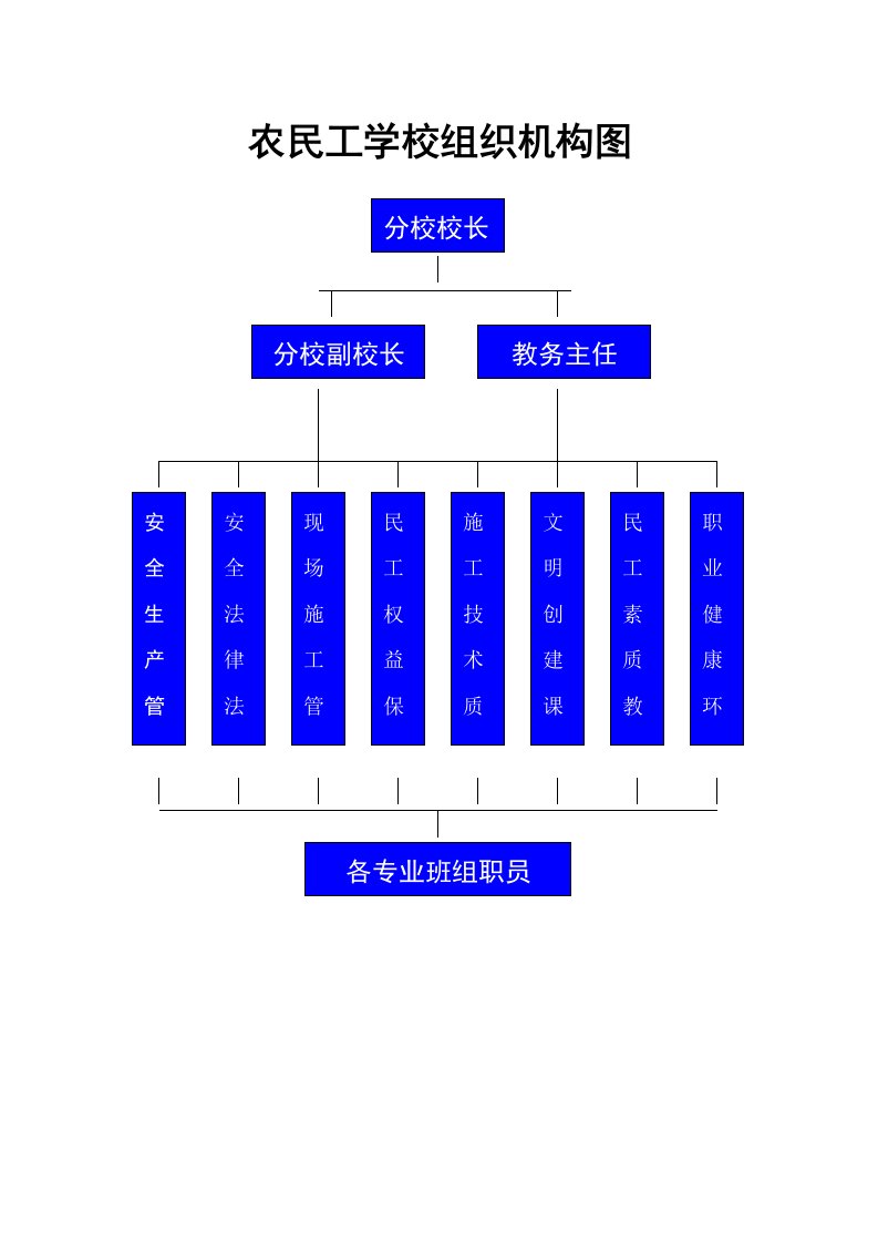 农民工学校制度样稿