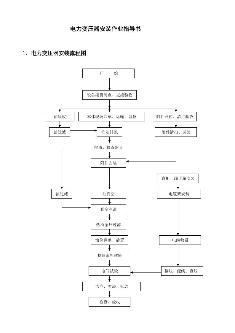 电力行业-电力变压器安装