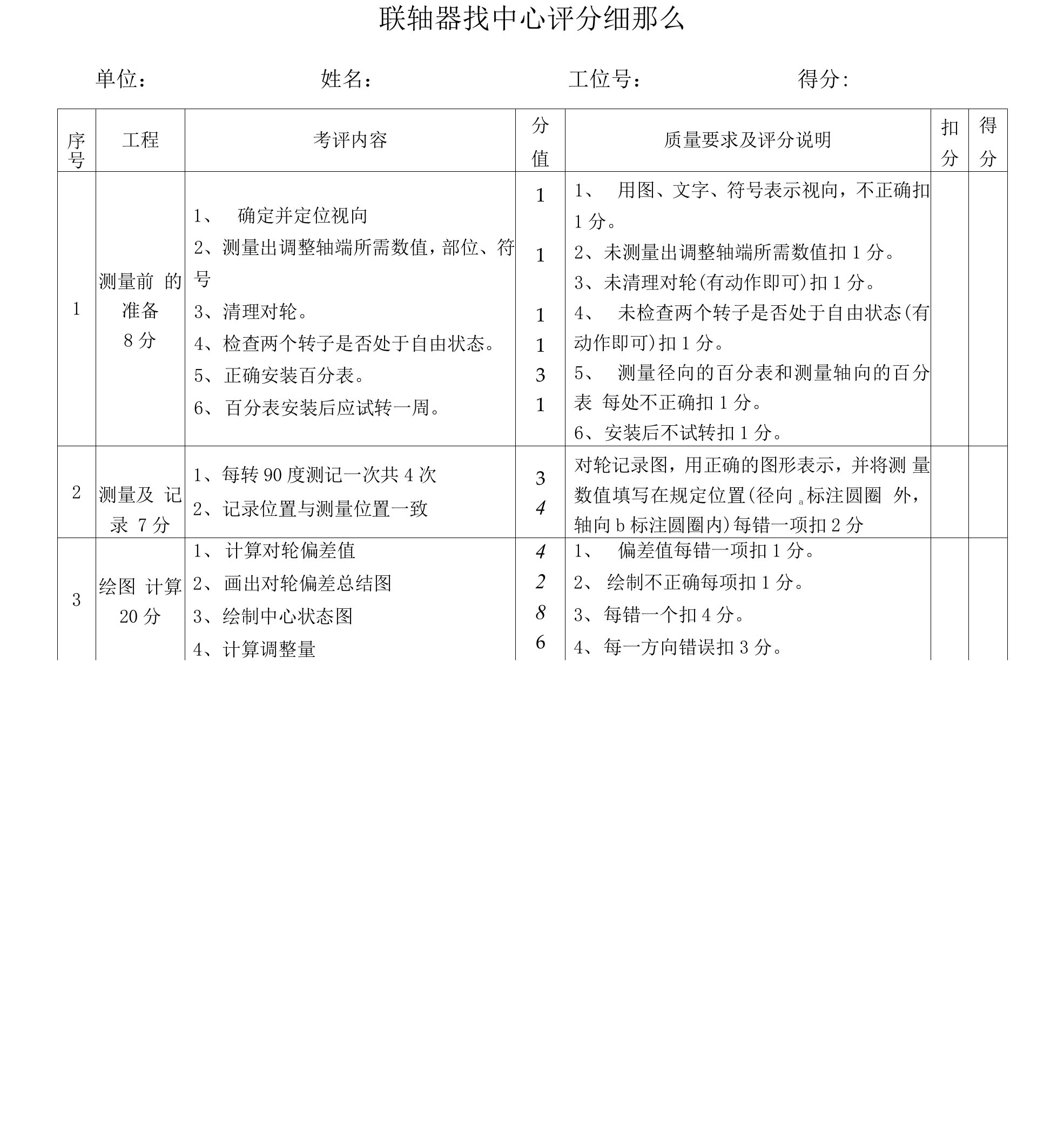 联轴器找中心评分标准