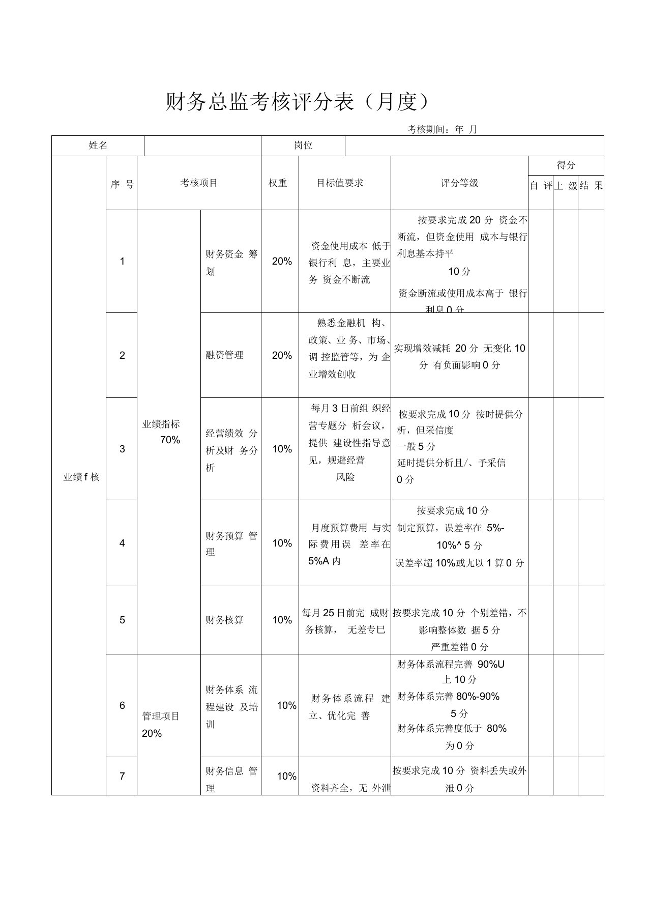 财务总监考核评分表模板-月度