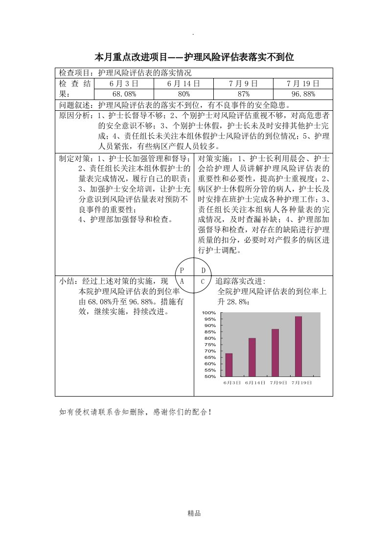 护理质量持续改进pdca记录表