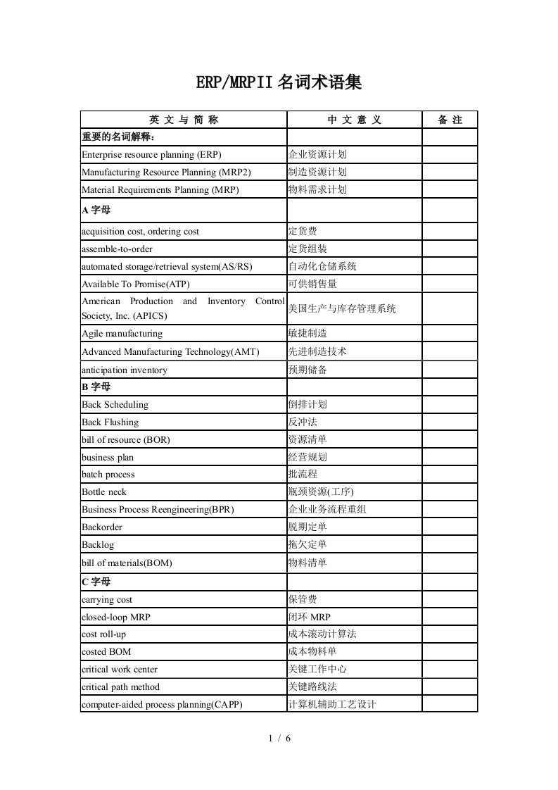 ERP等企业术语中英文对照