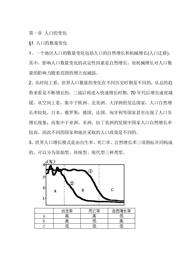 高一下知识点总结