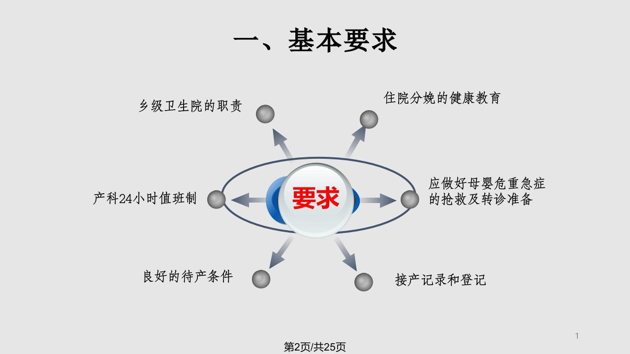 正常分娩技术服务规范