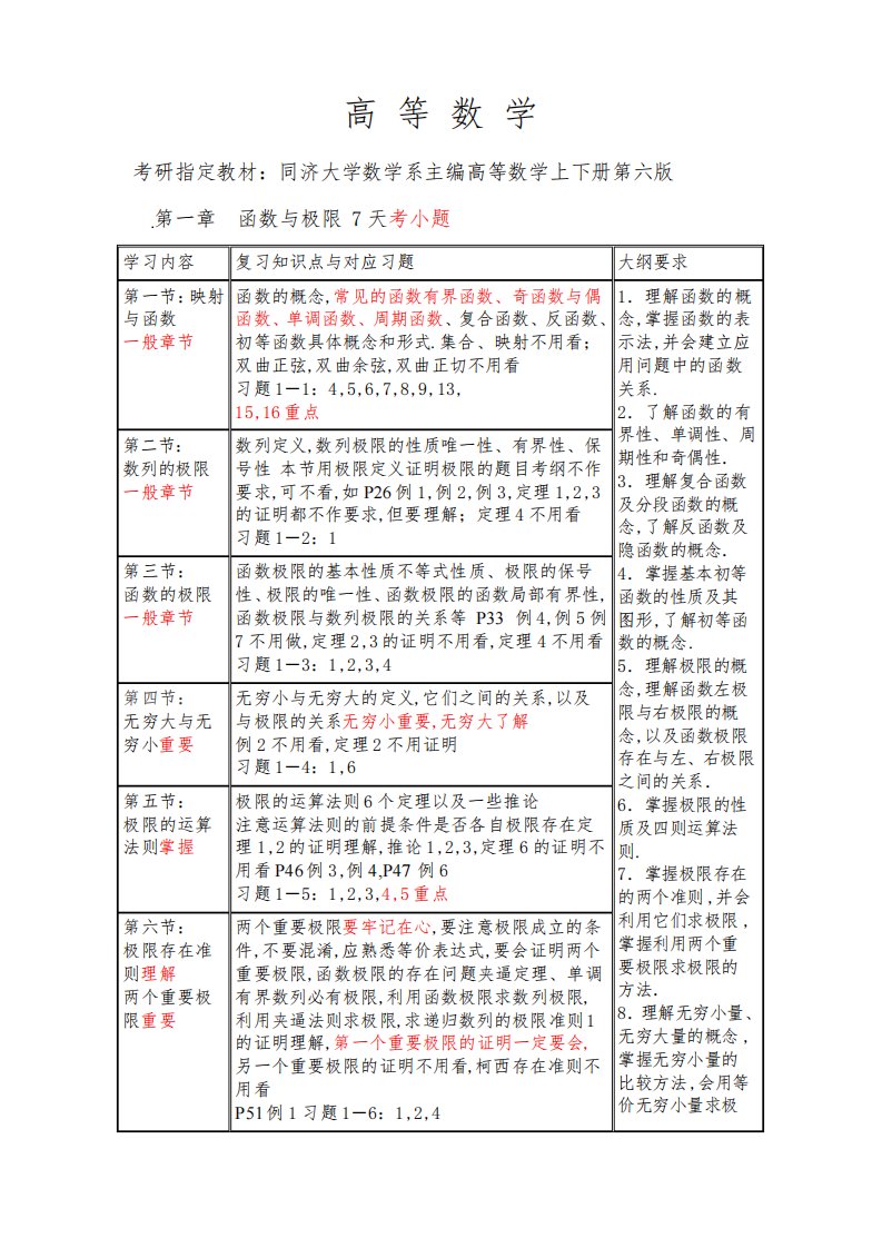 考研数学一二三大纲详解教材分析