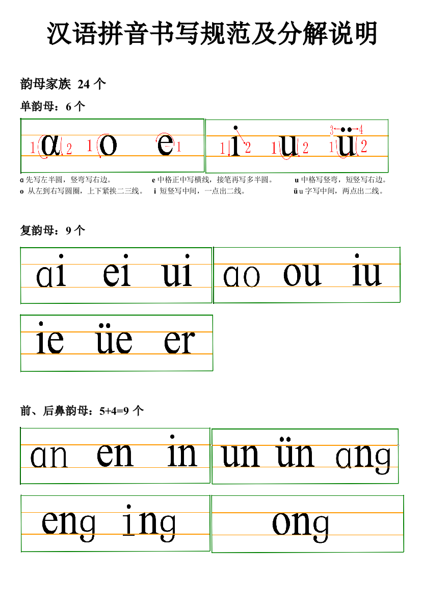 一年级汉语拼音书写规范及分解说明