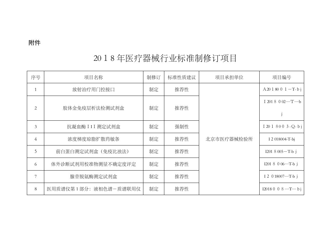 医疗器械行业标准制修订项目