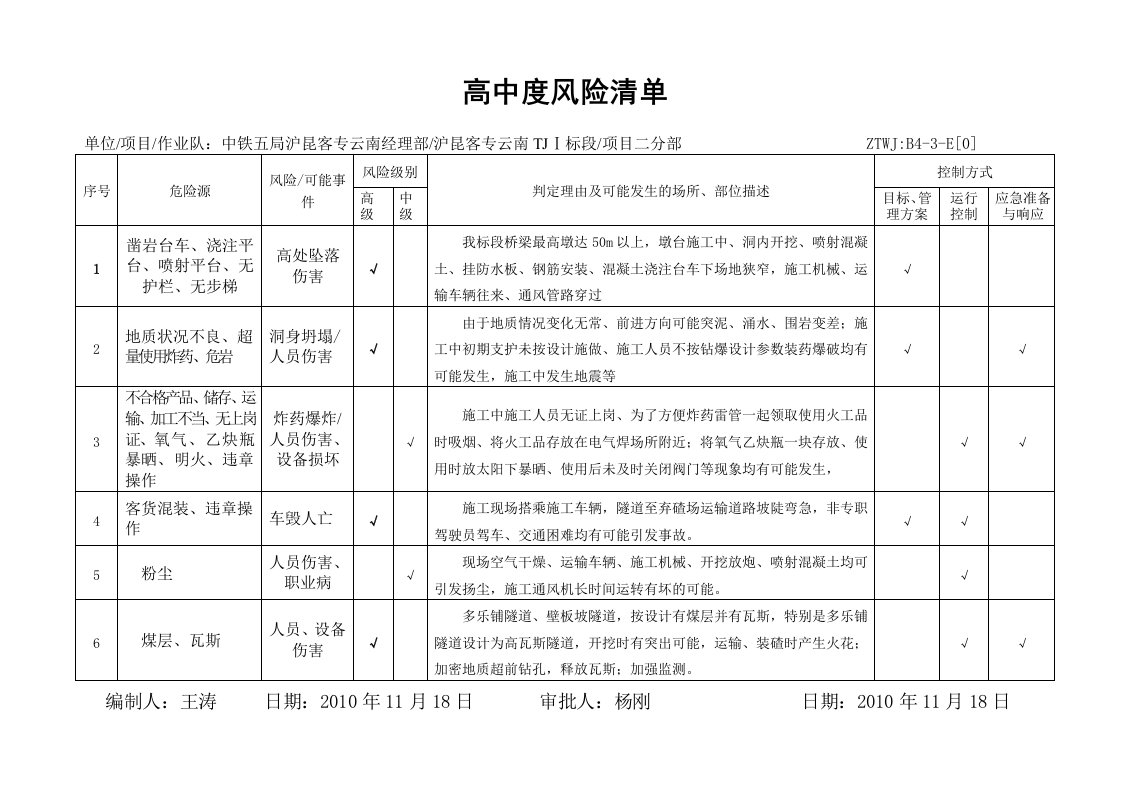 高中度风险清单(沪昆)