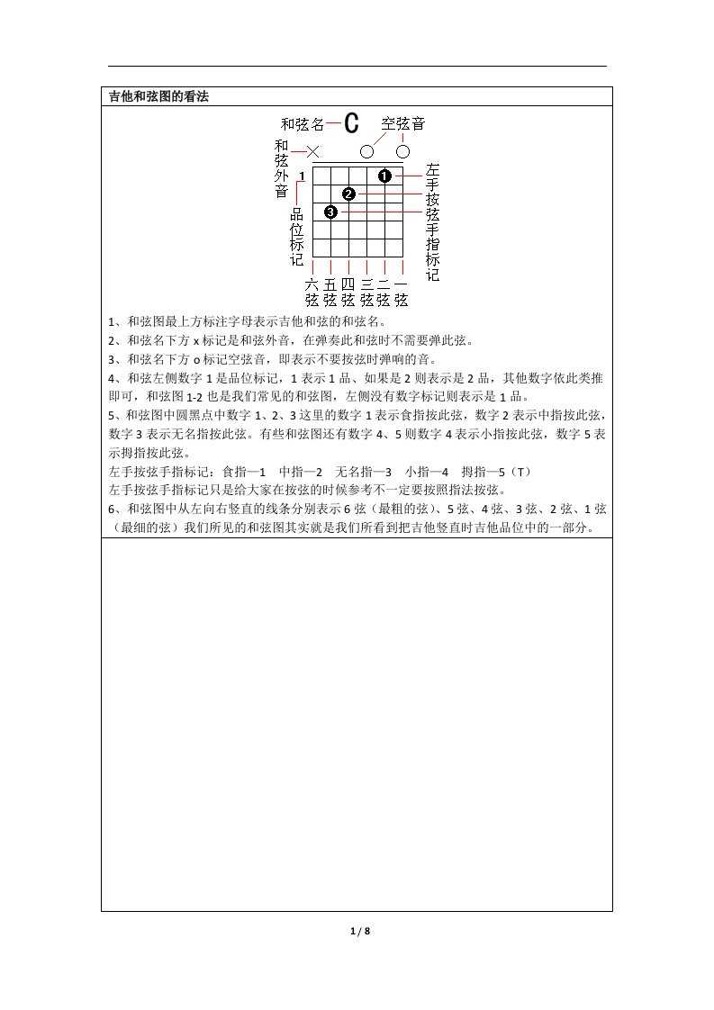 吉他常用和弦指法图