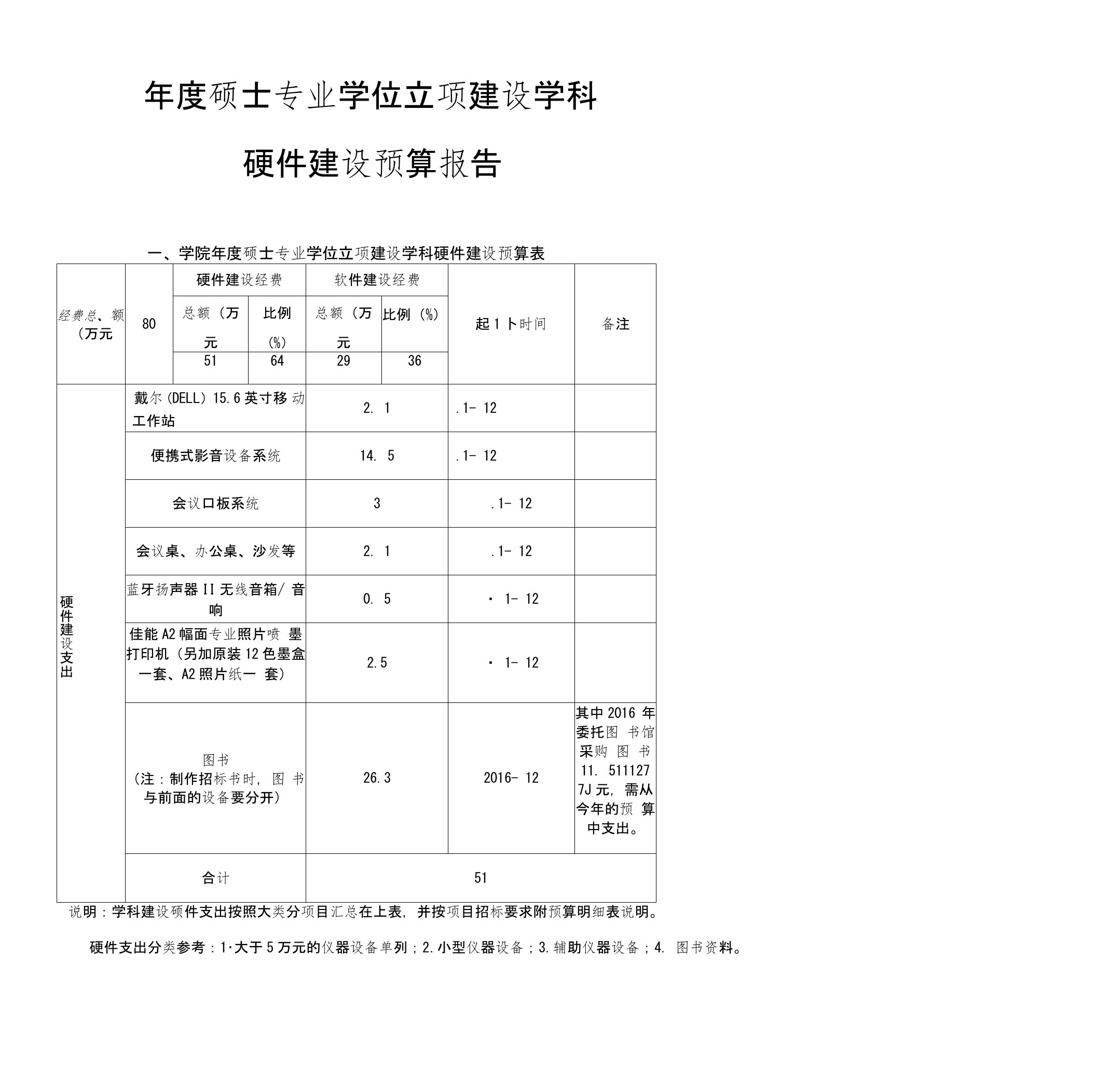 (汉语国际教育)硕士专业学位年度立项建设学科硬件建设预算报告范本