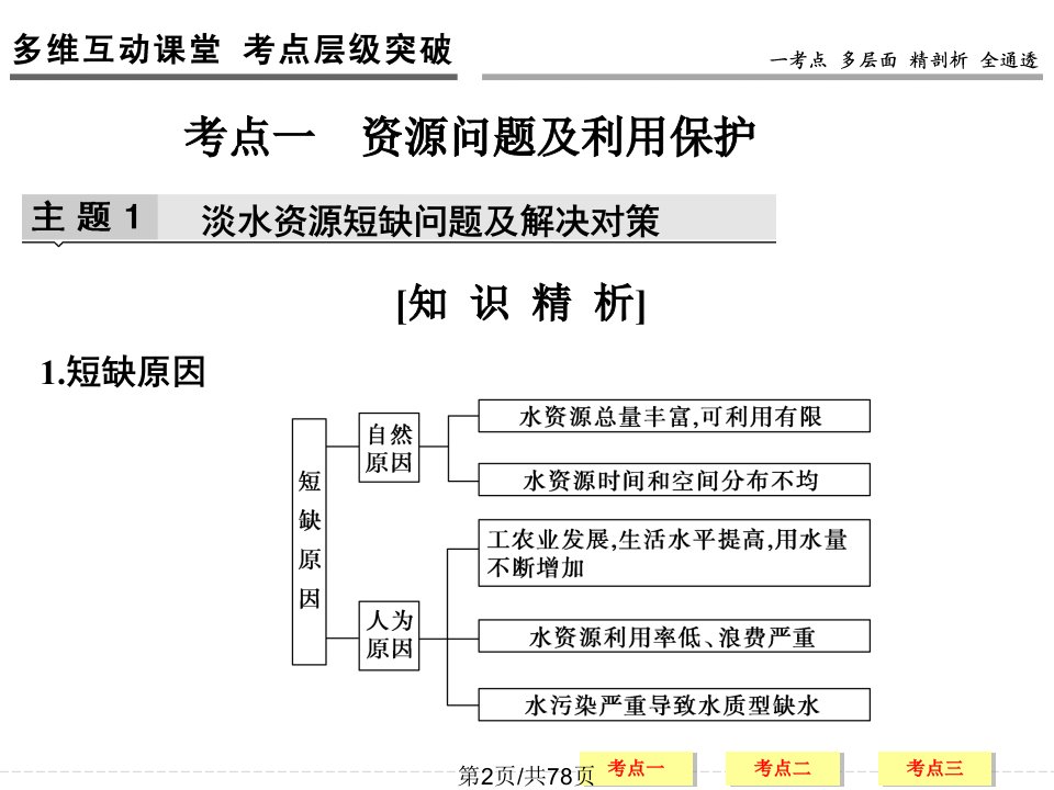 高三地理一轮复习环境保护