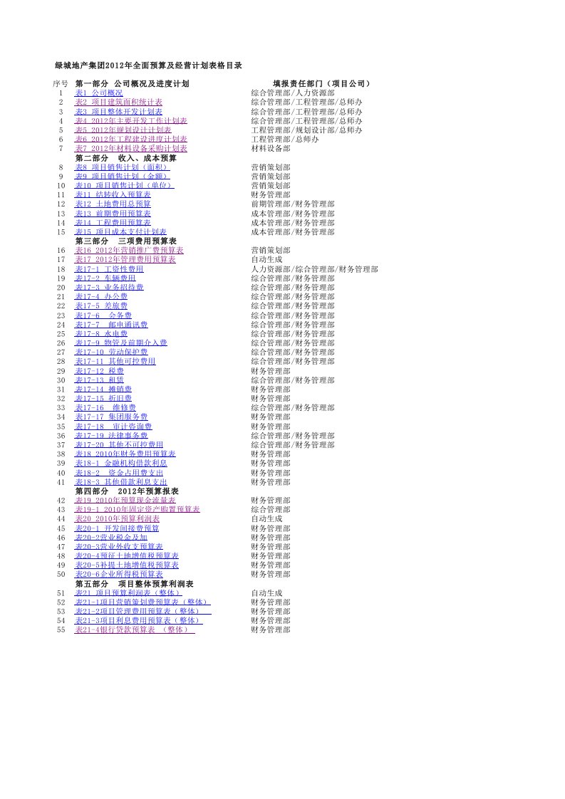 绿城房地产集团2012年度项目全面预算及经营计划表53表全套