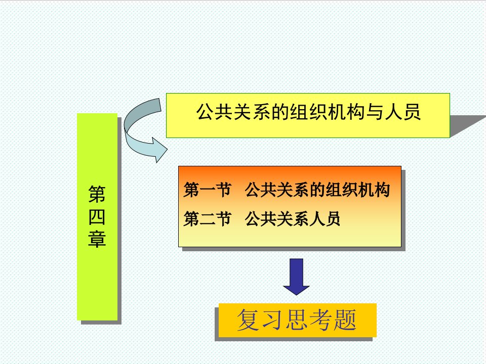 推荐-第四章公共关系的组织机构与人员兰州商学院——We