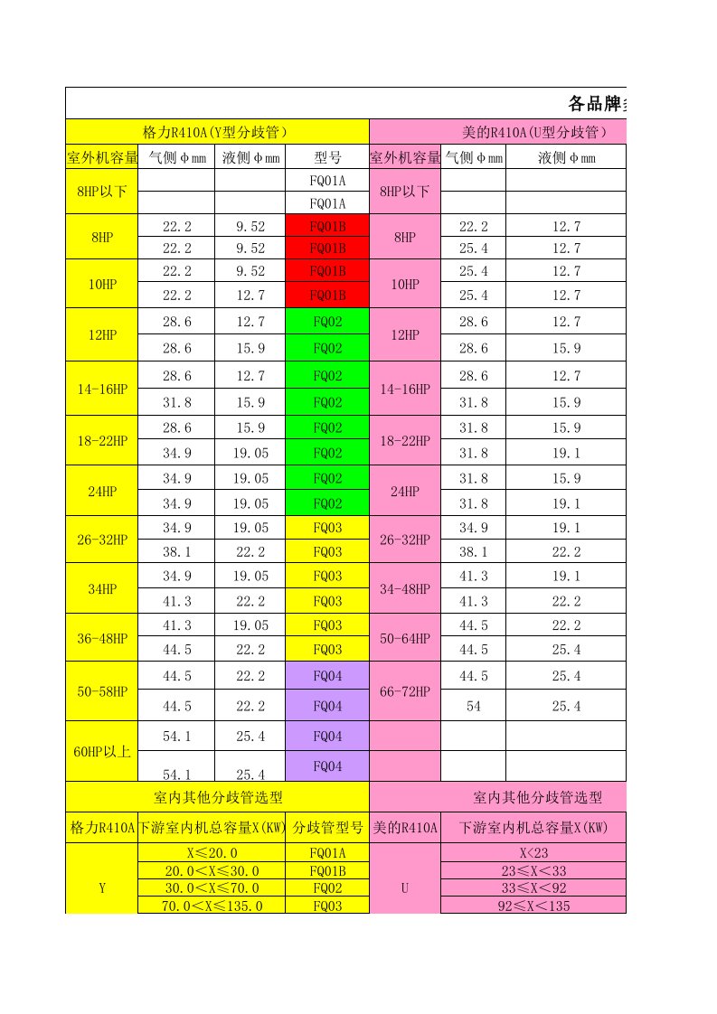 各品牌多联机主管及第一分歧管