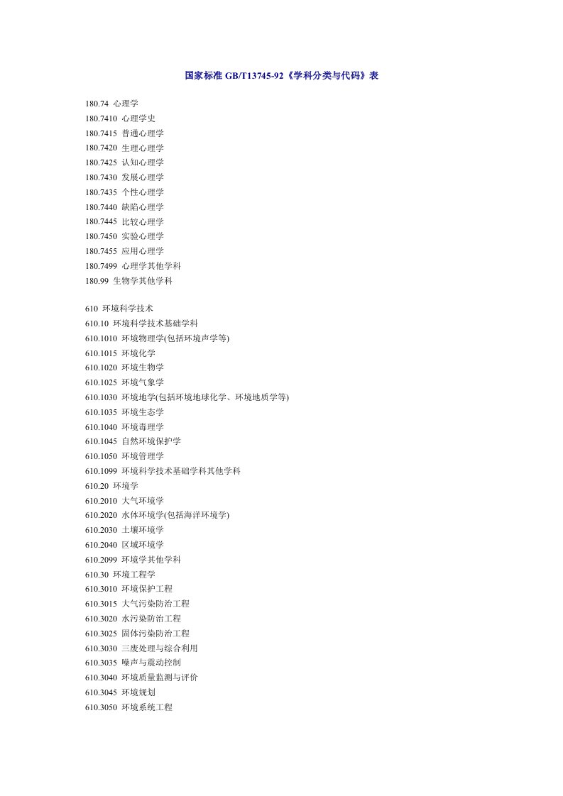 国家标准GBT13745-92《学科分类与代码》表