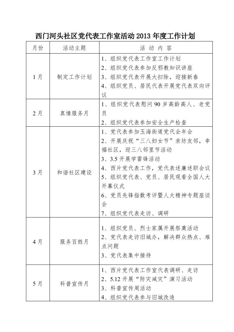 西门河头社区党代表工作室活动2013年度工作计划