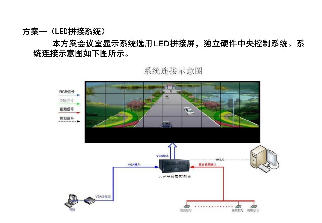 会议室显示系统方案