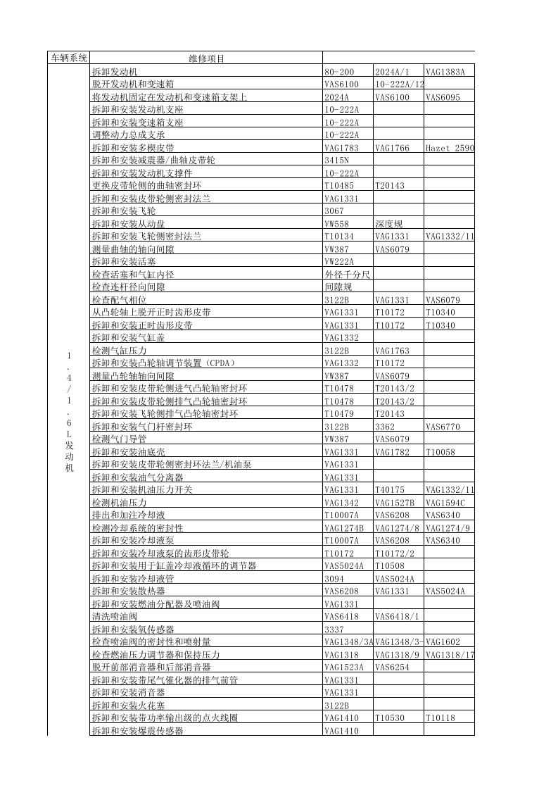 维修项目和专用工具对照表