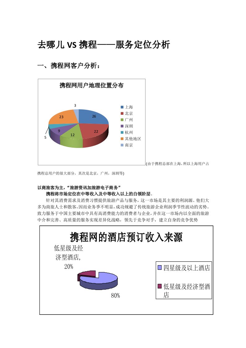 携程去哪儿服务定位