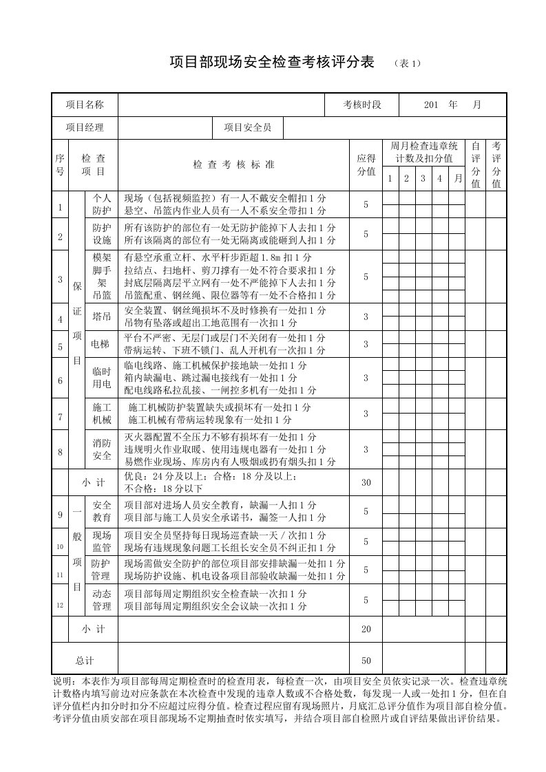 安全生产管理绩效考核评分表改