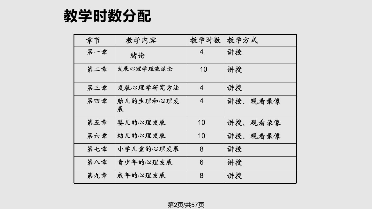 级发展心理学绪论