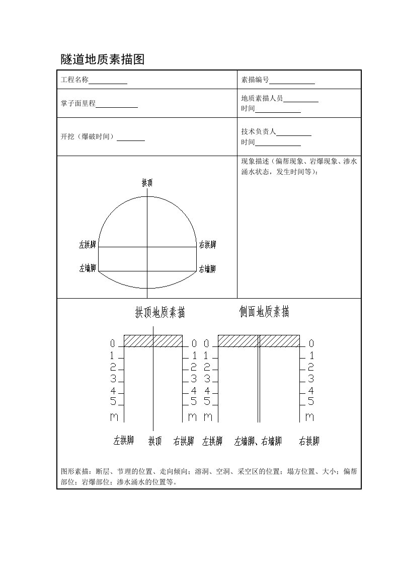 隧道地质素描图表格