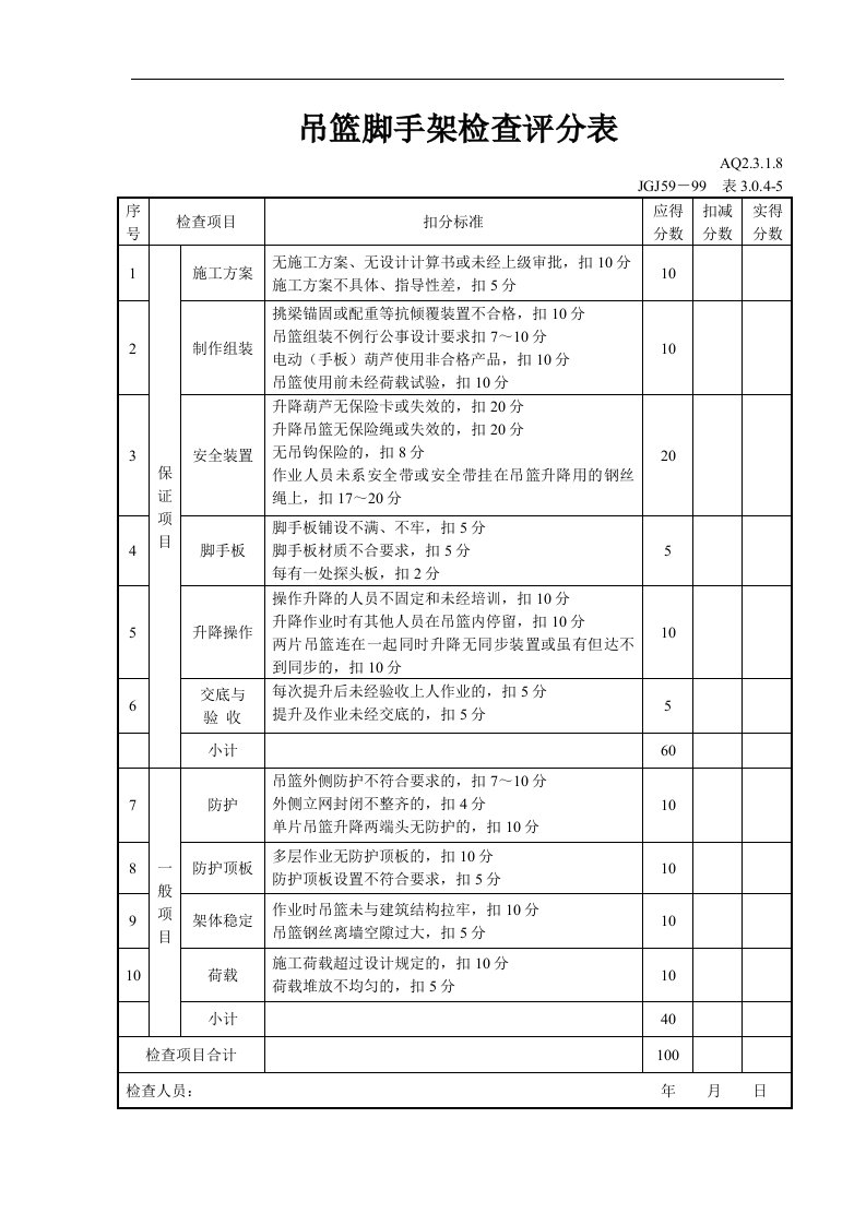 建筑资料-吊篮脚手架检查评分表