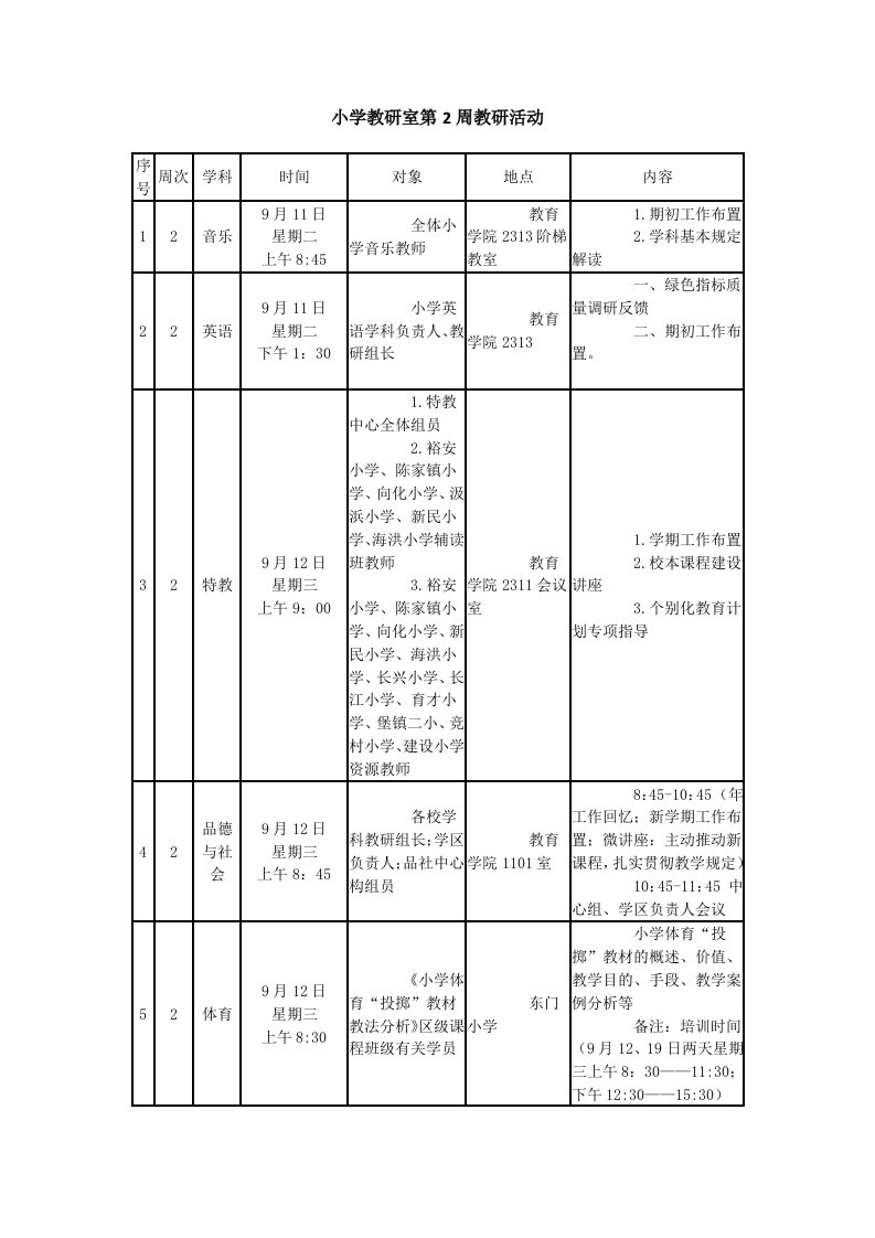 小学教研室第2周教研活动