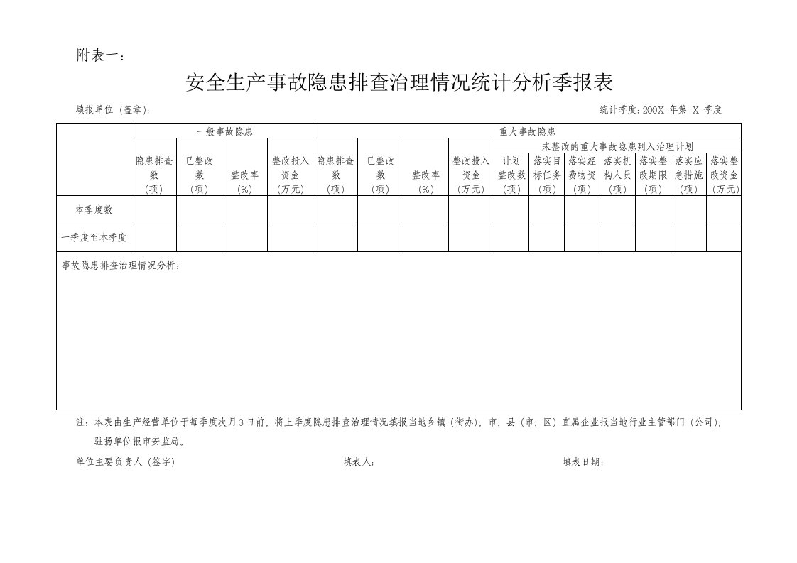 1.安全生产事故隐患排查治理情况统计分析季报表