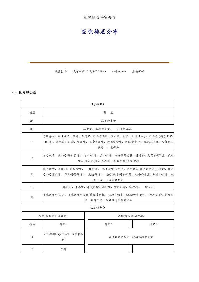 医院楼层科室分布