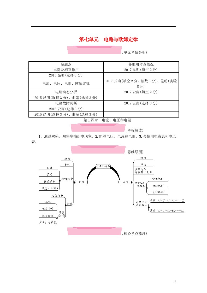 中考物理总复习