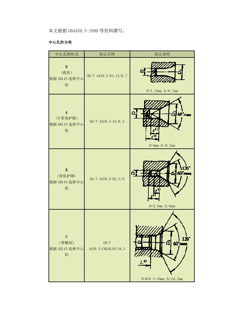 中心孔的标准方法(GB4459.5-1999)