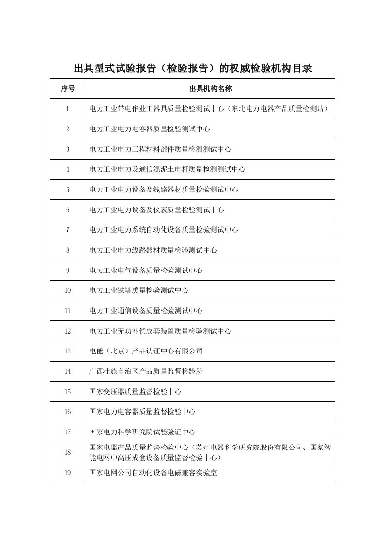 出具型式试验报告检验报告的权威检验机构目录