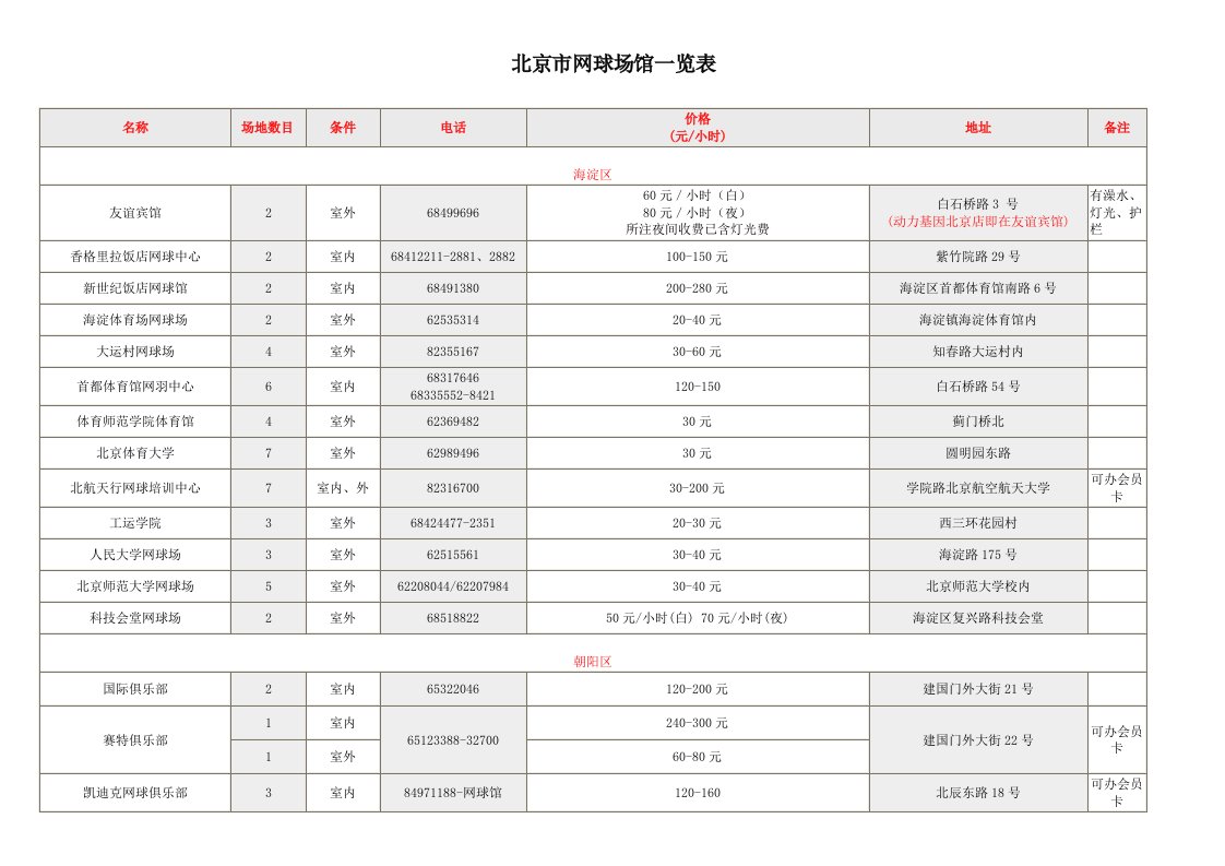 北京市网球场馆一览表