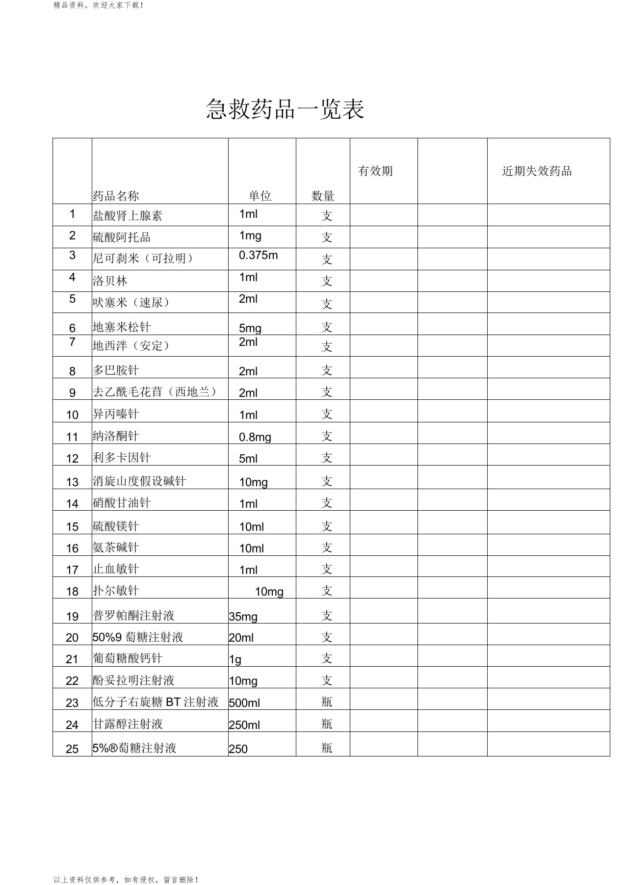 最新救护车急救药品一览表