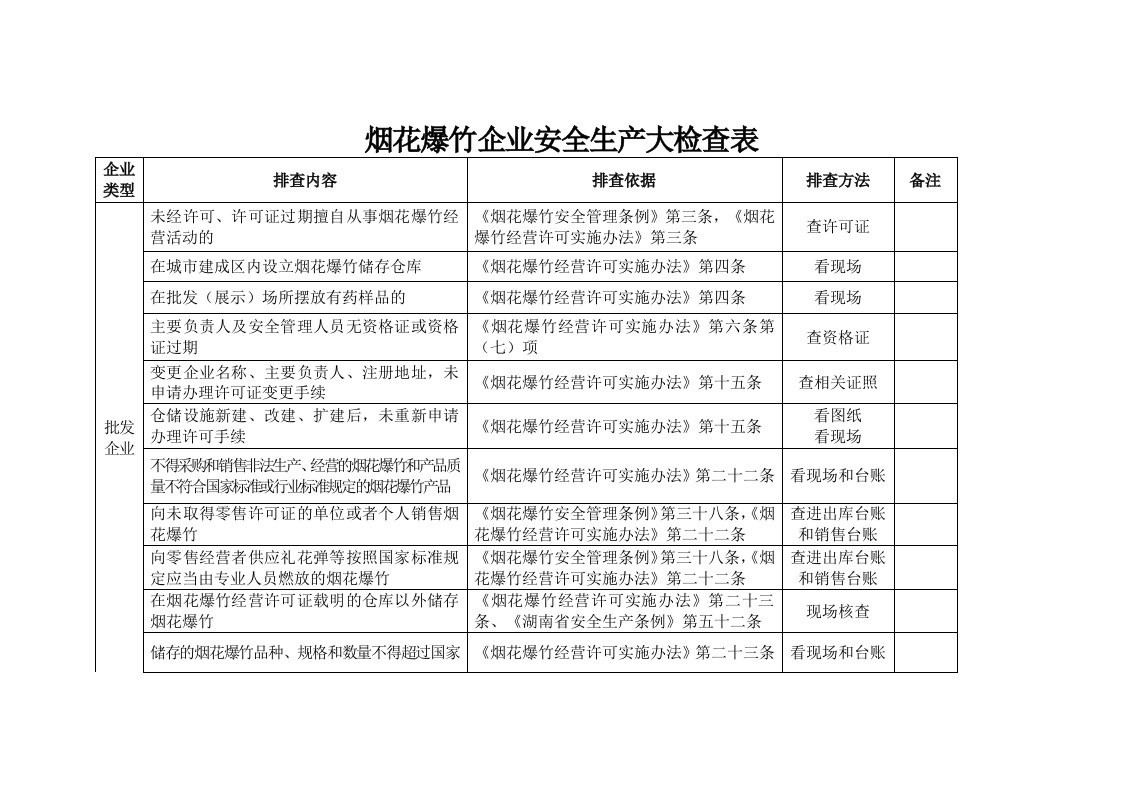 烟花爆竹企业安全生产大检查表