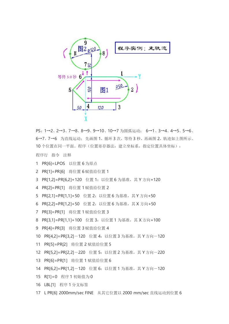 发那科机器人PR指令