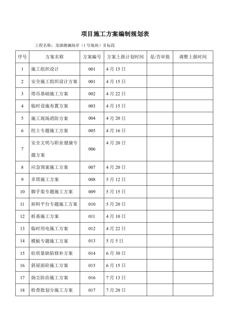 项目施工方案编制规划表