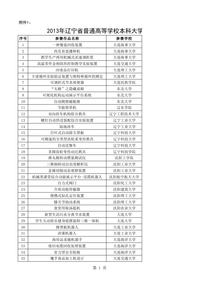 2013年辽宁省大学生机械创新设计大赛获奖名单.xls