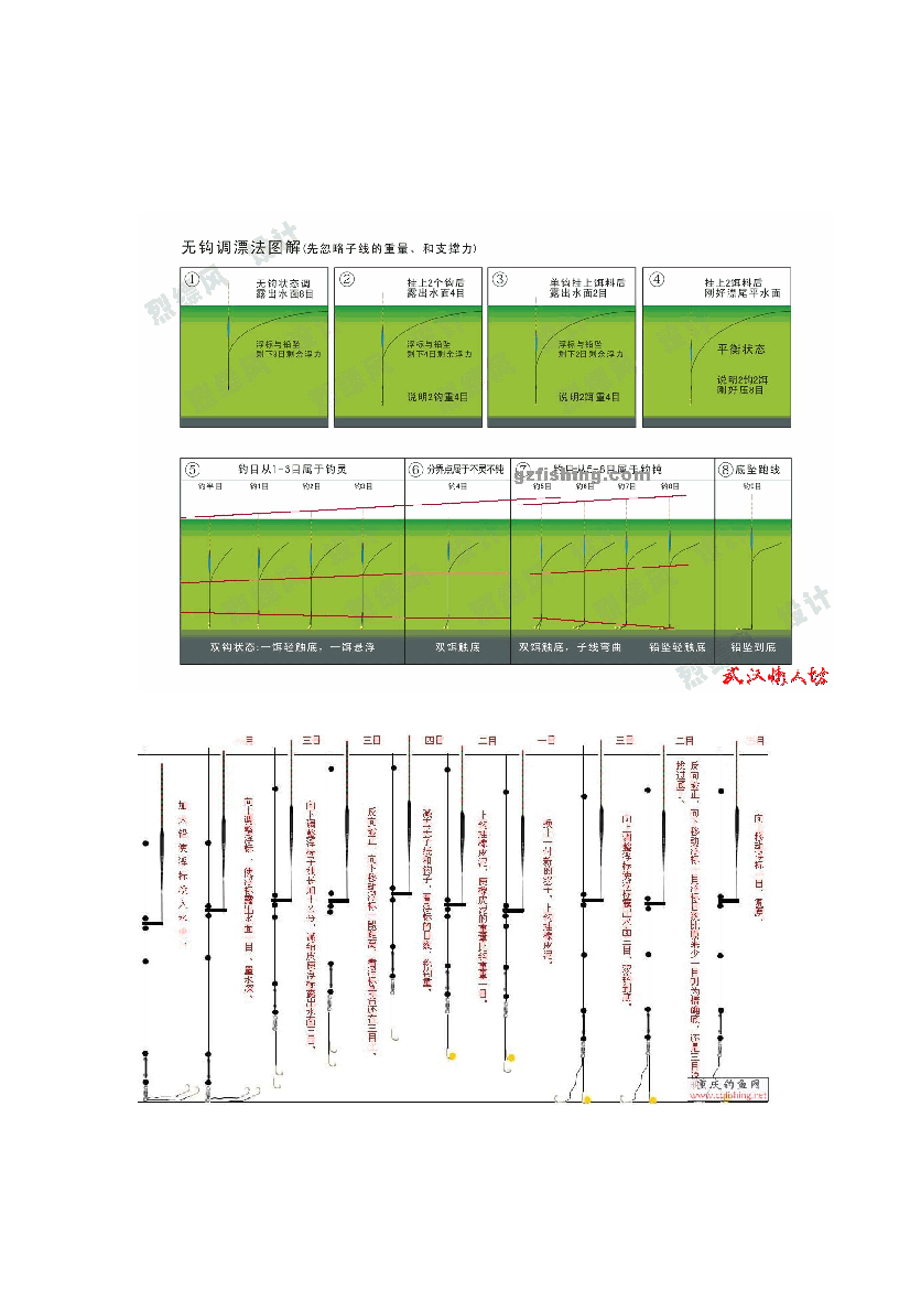 鱼漂知识大全