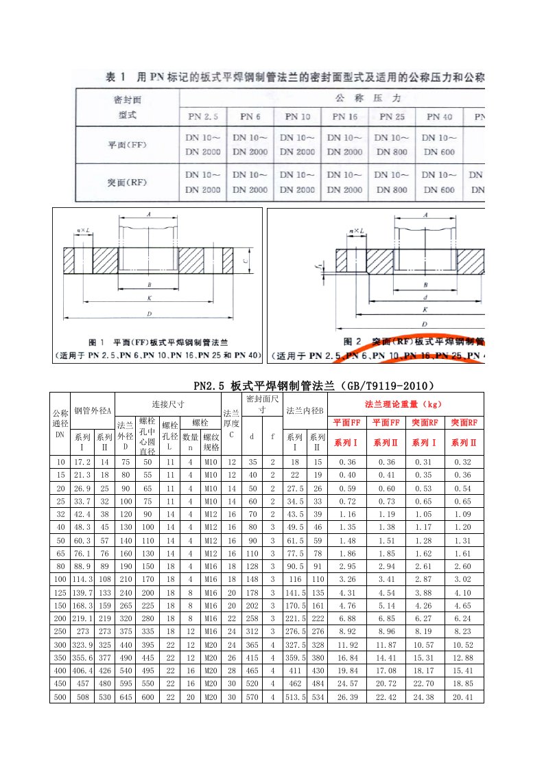 GB／T-9119-2010-板式平焊钢制管法兰、法兰盖规格及理论重量计算