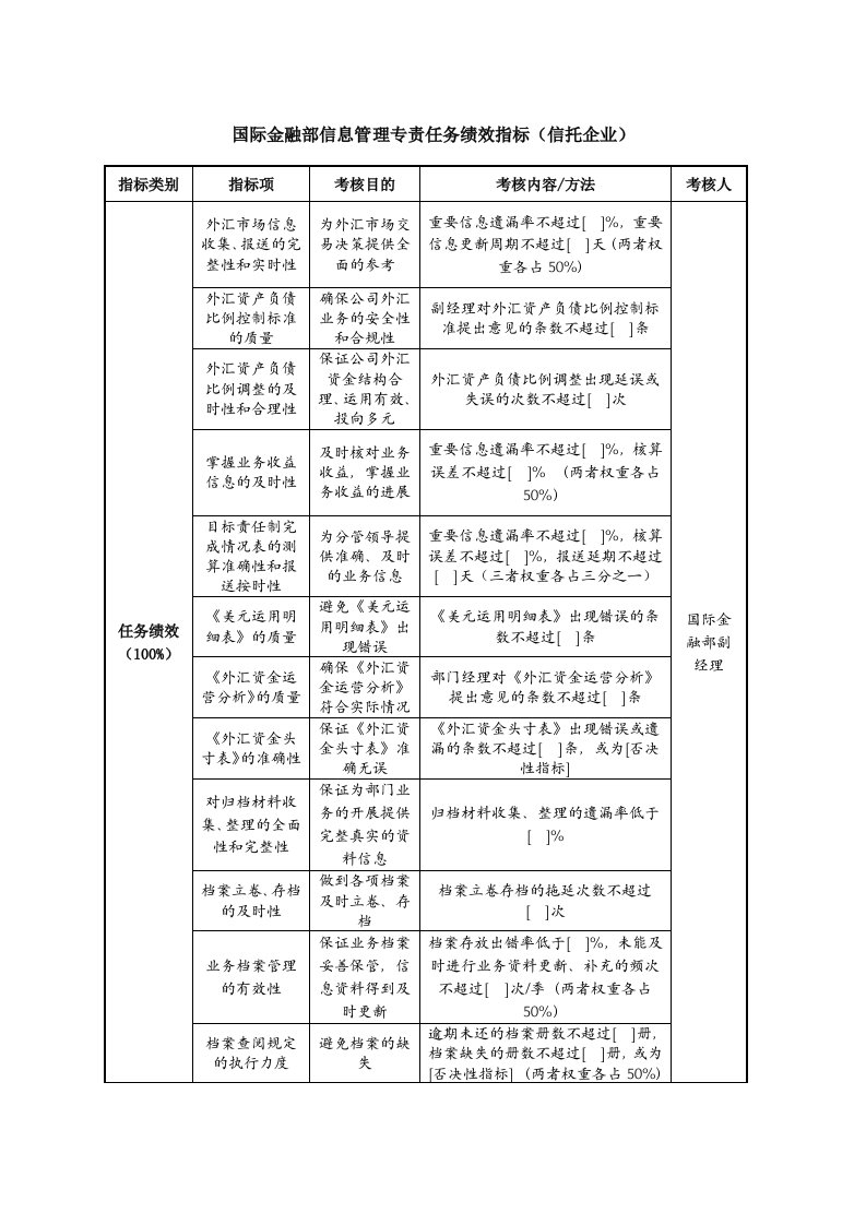 国际金融部信息管理专责任务绩效指标（信托企业