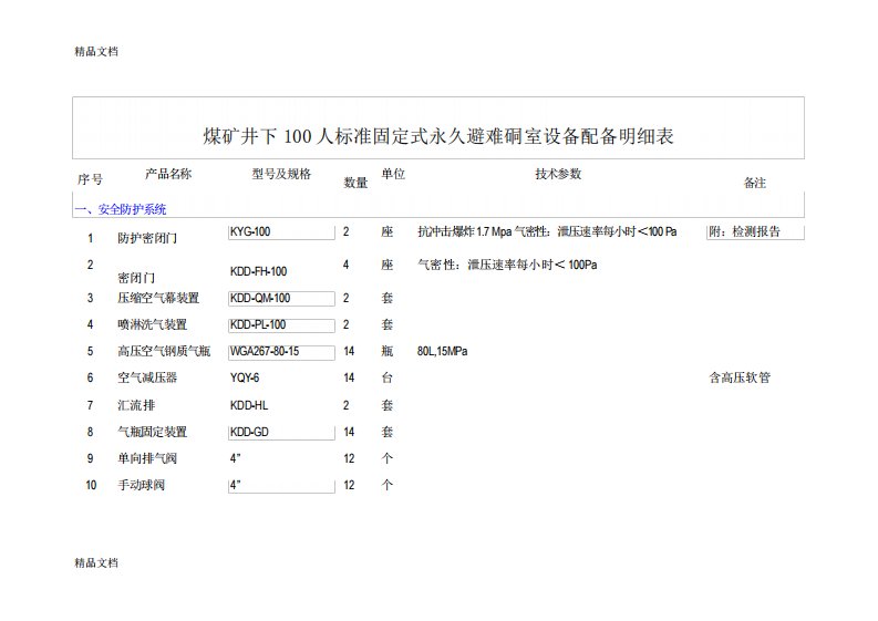 煤矿井下人标准固定式永久避难硐室设备配备明细表资料