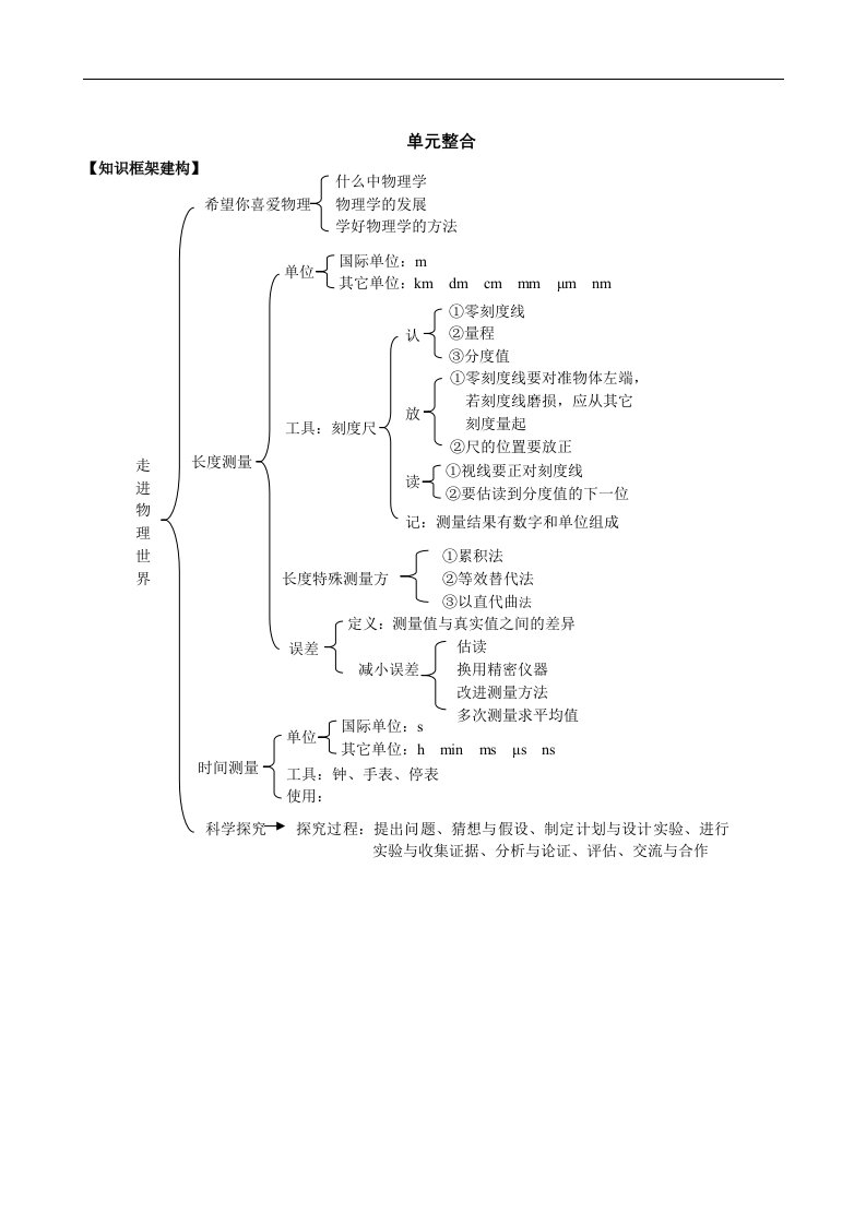 粤沪版八上《第一章