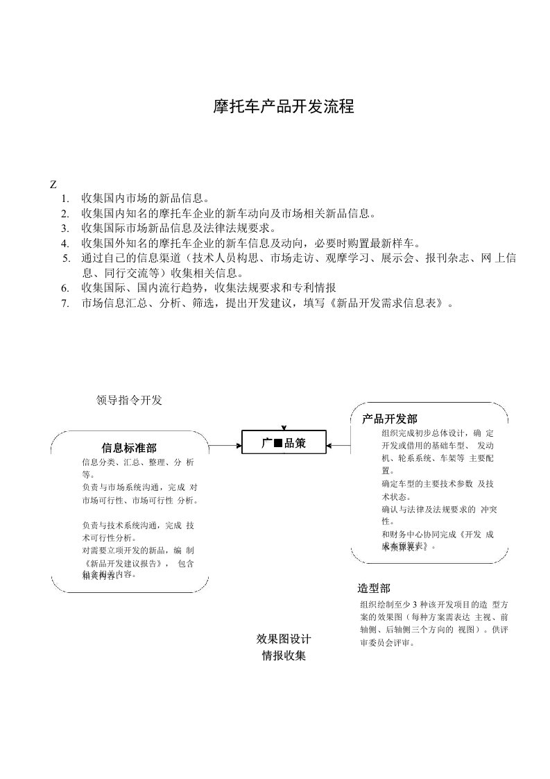 摩托车产品开发流程